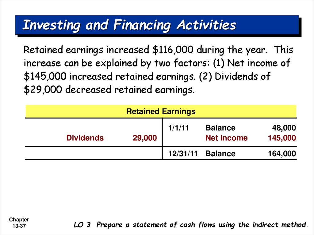 Investing and Financing Activities