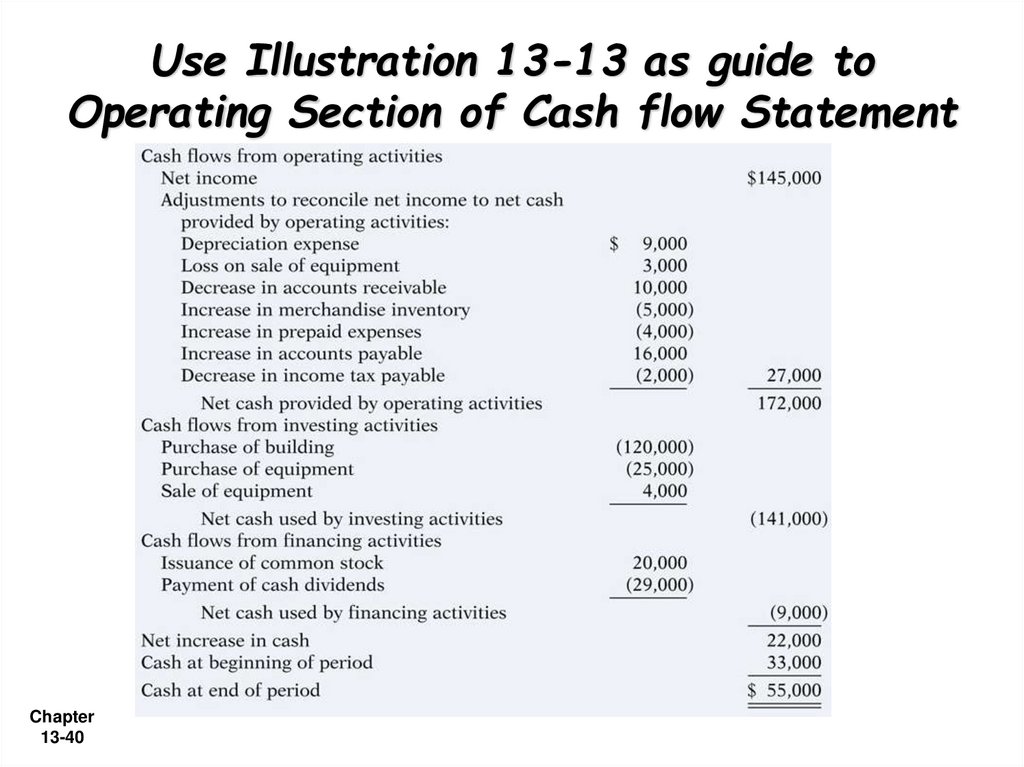 Use Illustration 13-13 as guide to Operating Section of Cash flow Statement