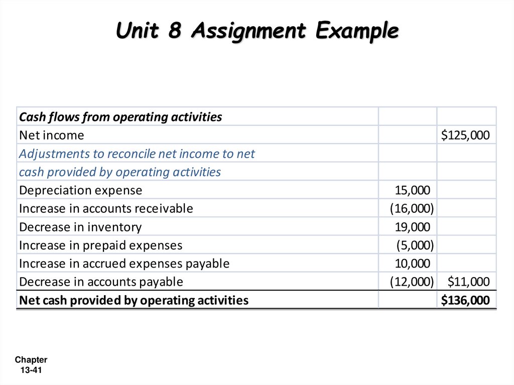 Unit 8 Assignment Example