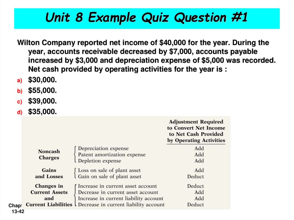 Unit 8 Example Quiz Question #1