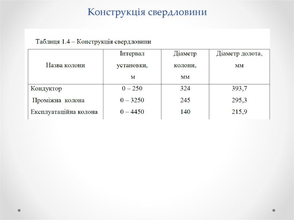 Конструкція свердловини