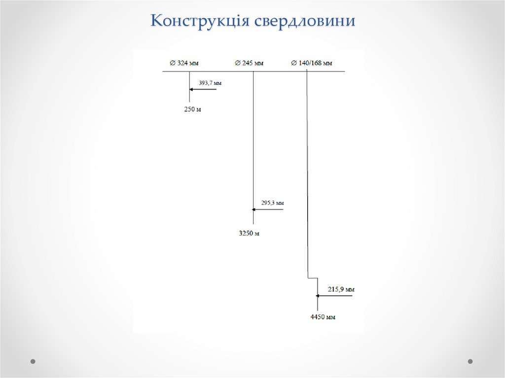 Конструкція свердловини