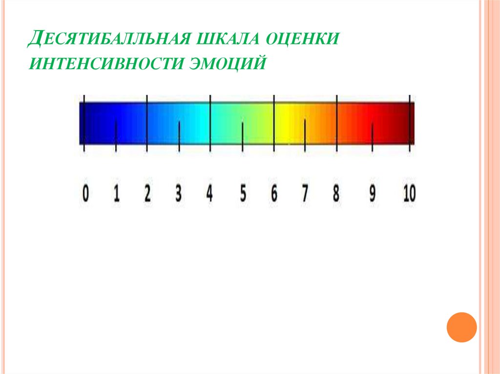 Десятибалльная шкала оценки интенсивности эмоций