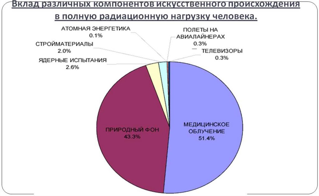Природные радионуклиды в почвах Республики Беларусь.
