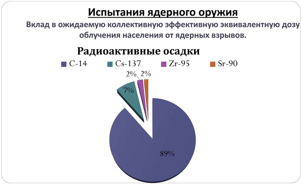 Содержание калия-40 в окружающей среде.