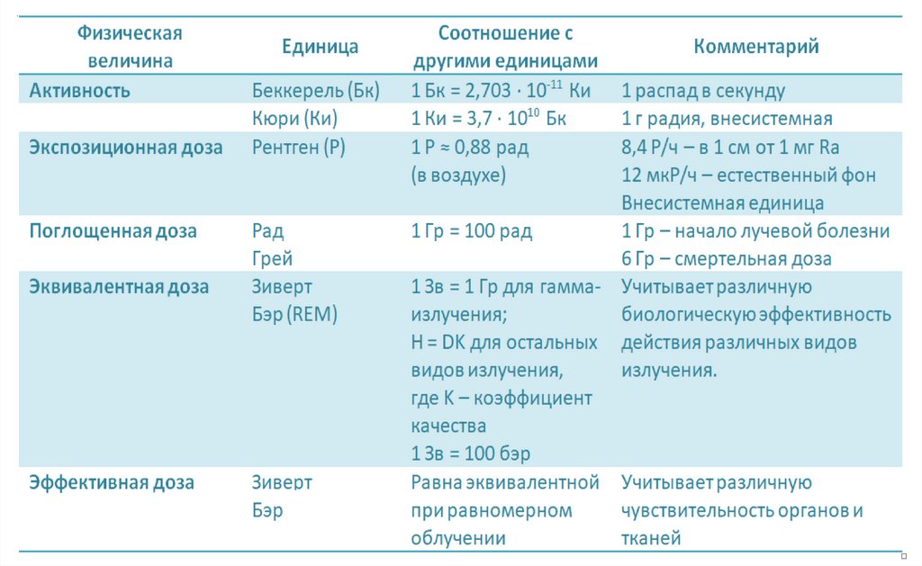 Испытания ядерного оружия Вклад в ожидаемую коллективную эффективную эквивалентную дозу облучения населения от ядерных взрывов.