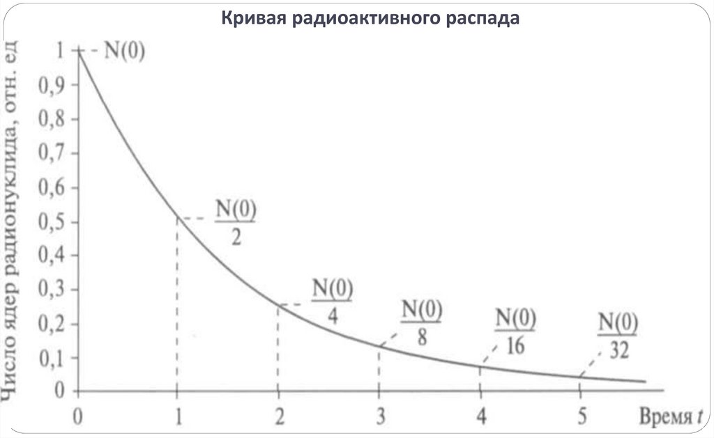 Нуклид — любое атомное ядро с заданным числом протонов и нейтронов.