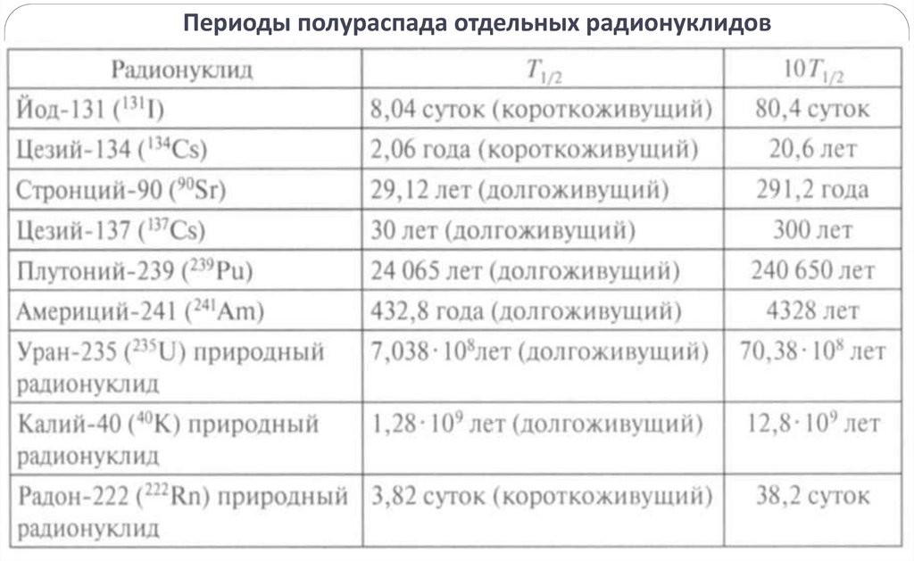 Периодическая таблица химических элементов