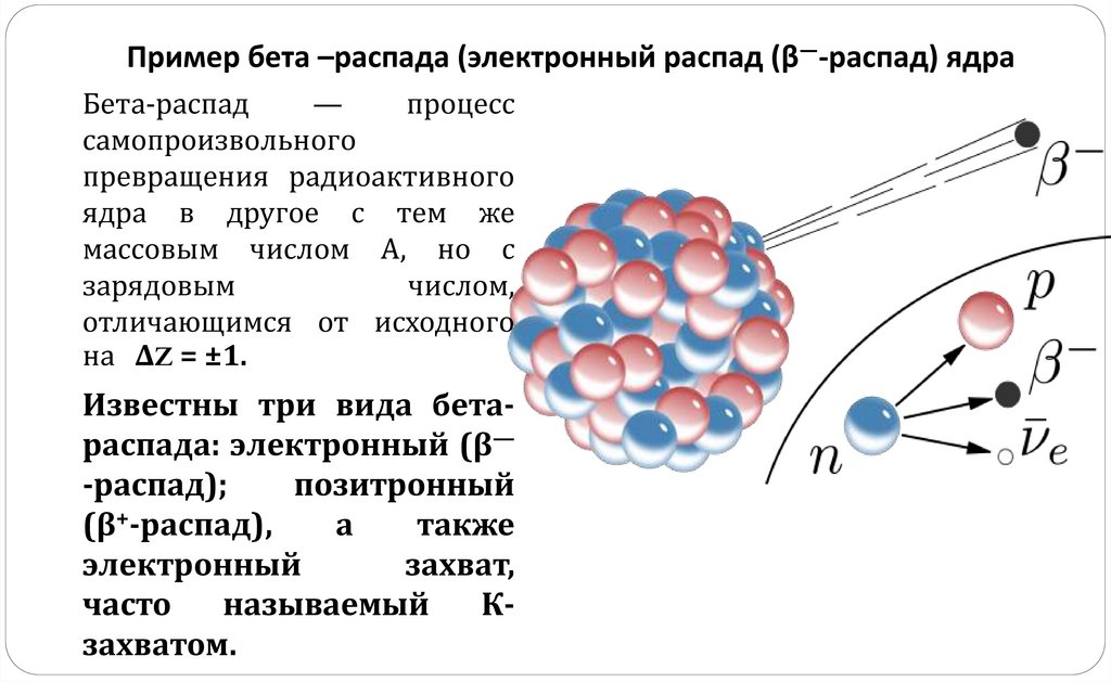 6. Ионизирующие излучения и взаимодействие с веществами и биологическими объектами