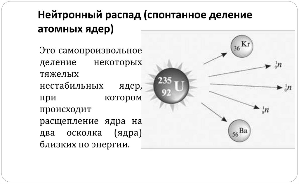 Виды радиоактивного распада