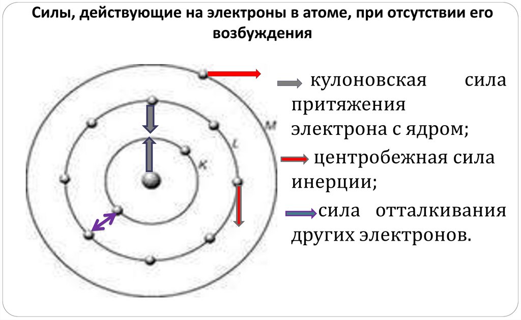 Пример альфа-распада ядра