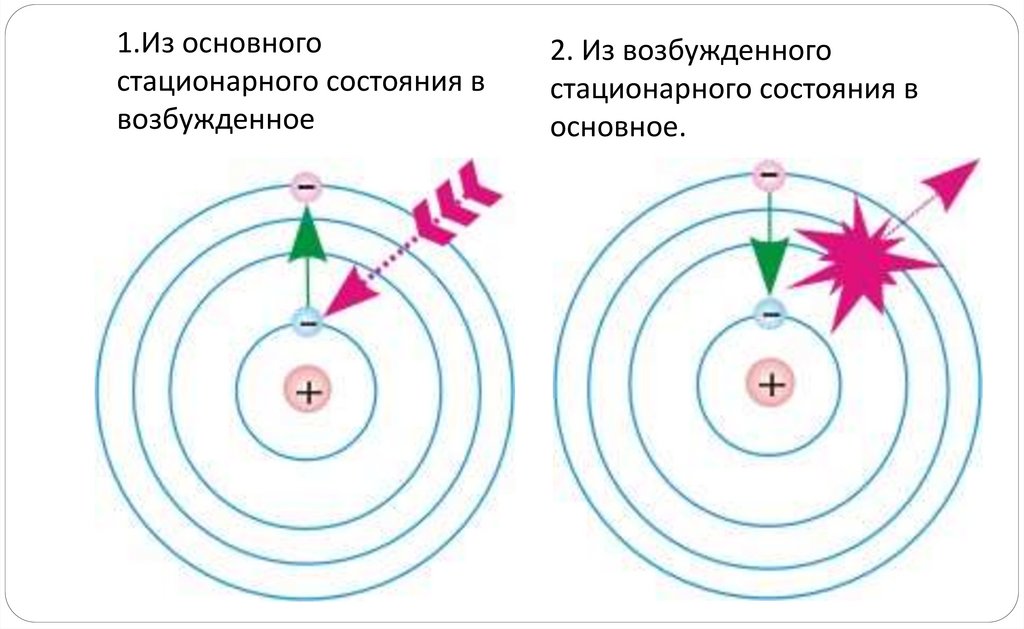 Нейтронный распад (спонтанное деление атомных ядер)