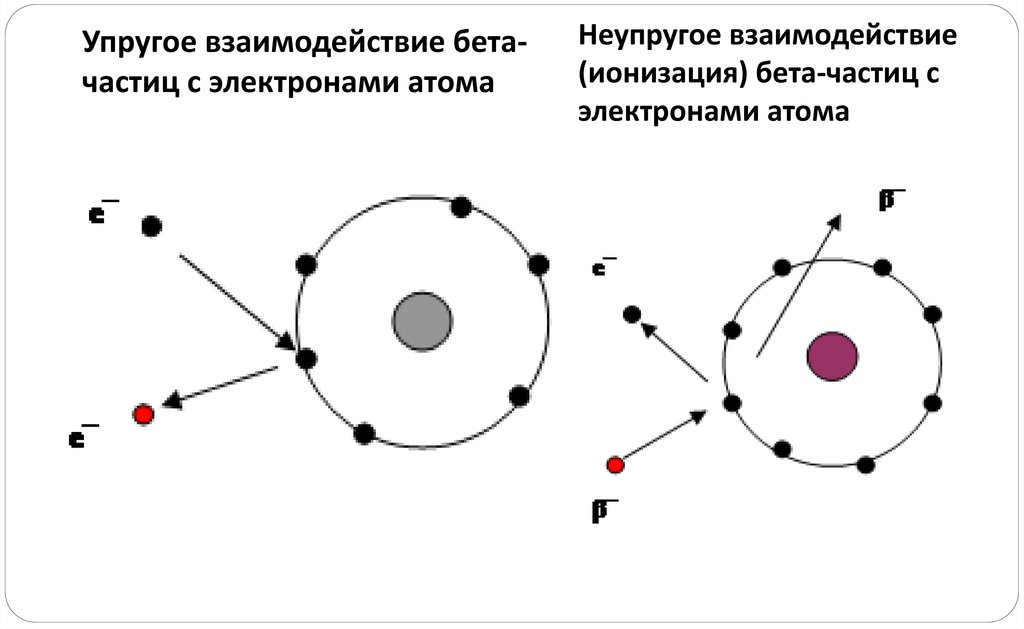 Ядерные силы и их свойства.