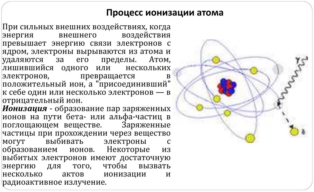 Возбуждение атома