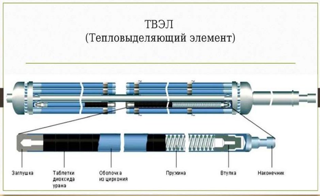 Обогащение урана