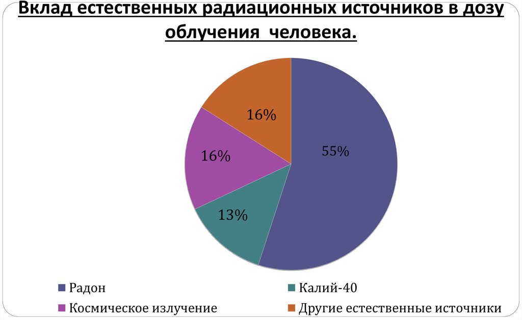 Вторичное космическое излучение