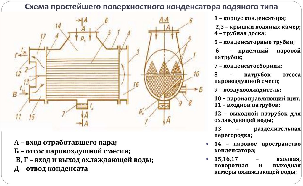 Принцип работы паровой машины АЭС