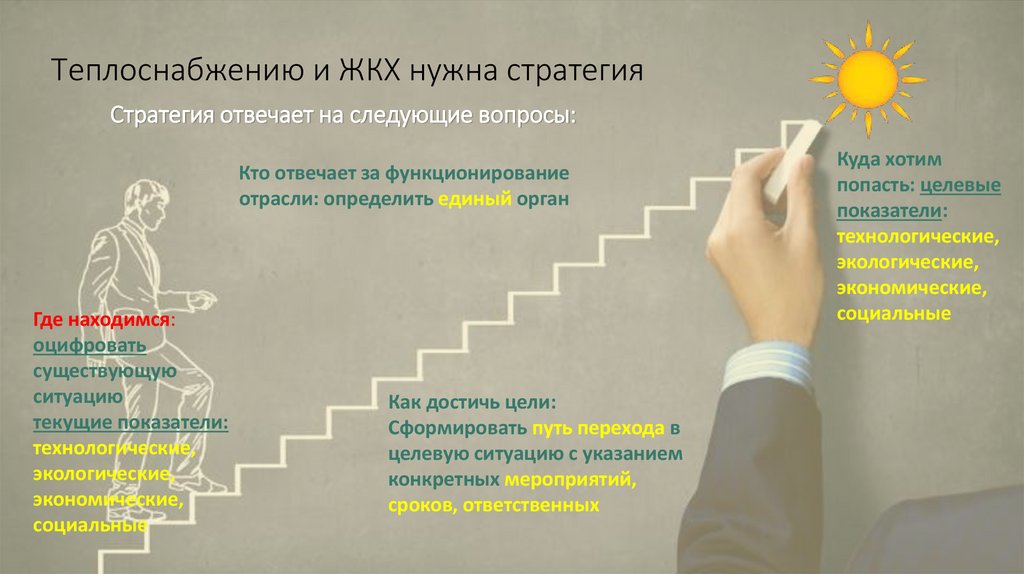 Теплоснабжению и ЖКХ нужна стратегия