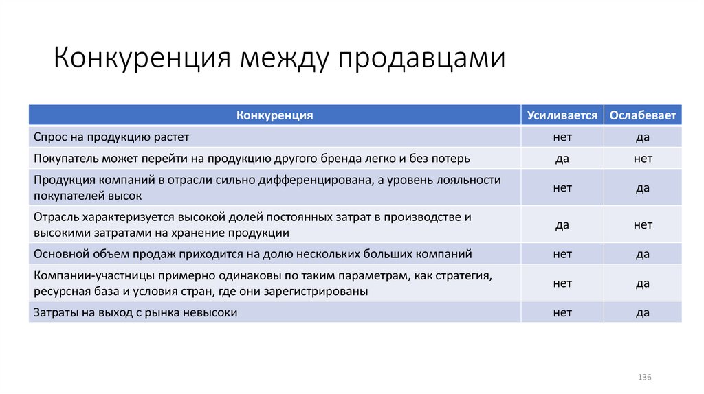 Конкуренция между продавцами
