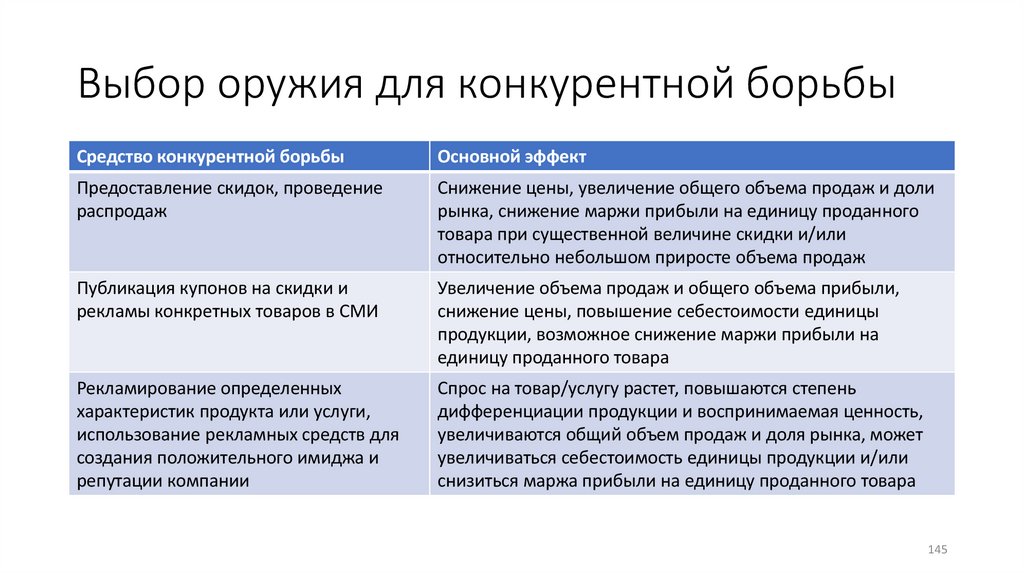 Выбор оружия для конкурентной борьбы