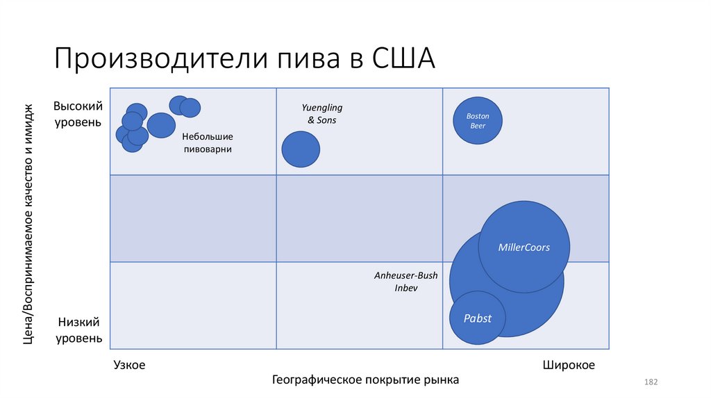 Производители пива в США