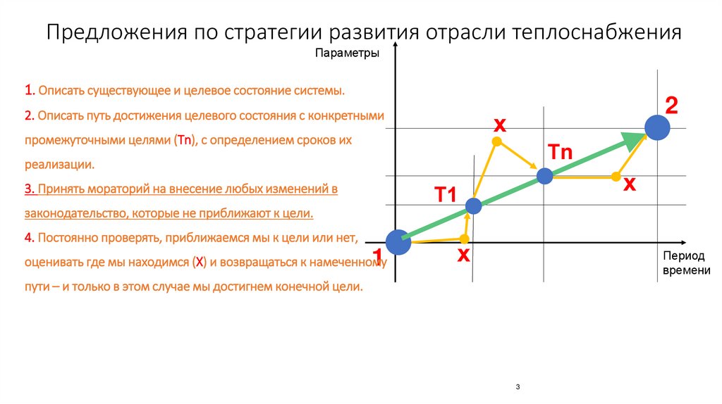 Предложения по стратегии развития отрасли теплоснабжения