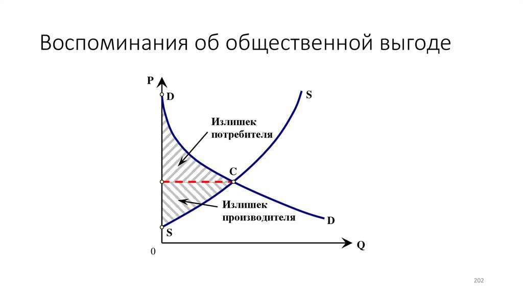 Воспоминания об общественной выгоде