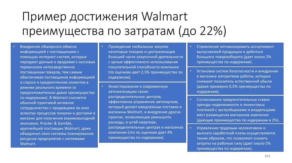 Пример достижения Walmart преимущества по затратам (до 22%)