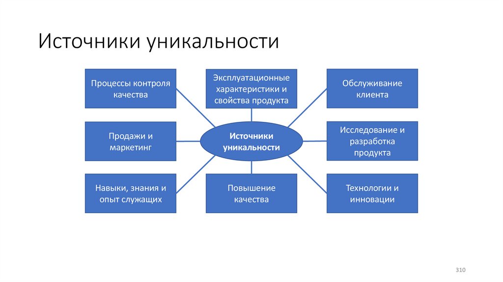 Источники уникальности