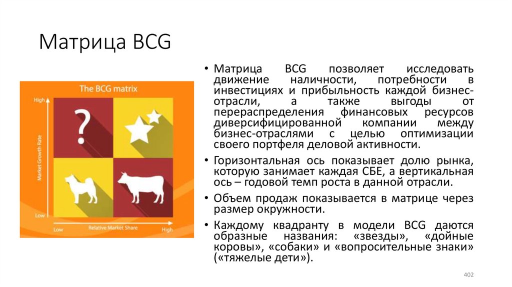 Матрица BCG
