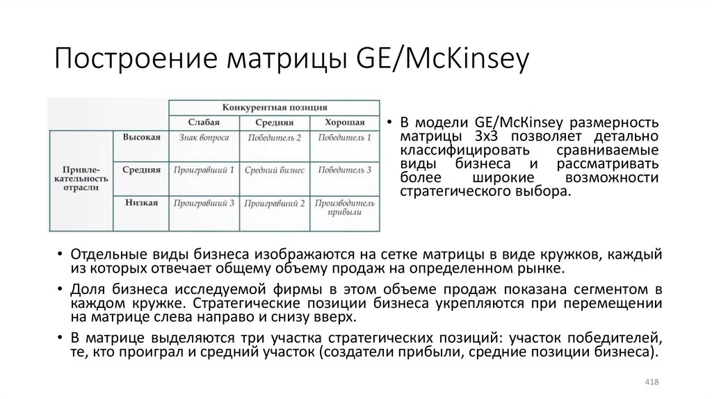 Построение матрицы GE/McKinsey