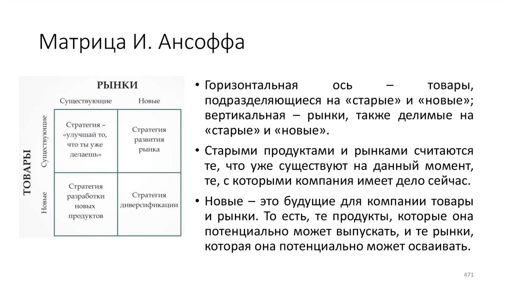 Матрица И. Ансоффа