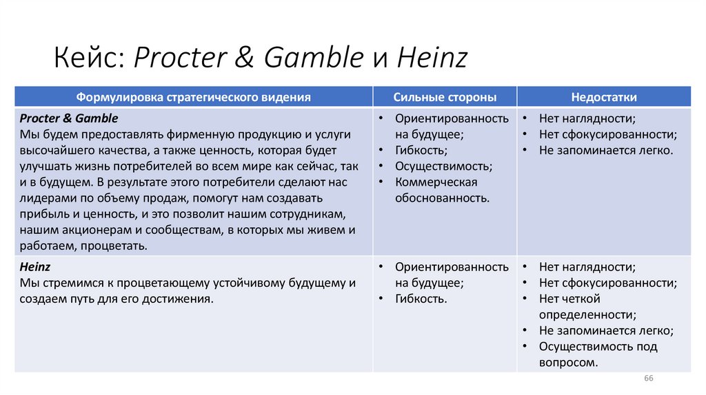 Кейс: Procter & Gamble и Heinz