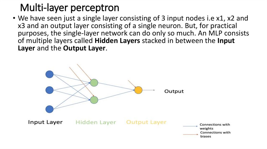 Multi-layer perceptron