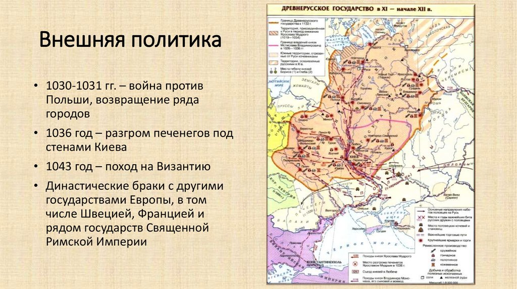 Внешняя политика