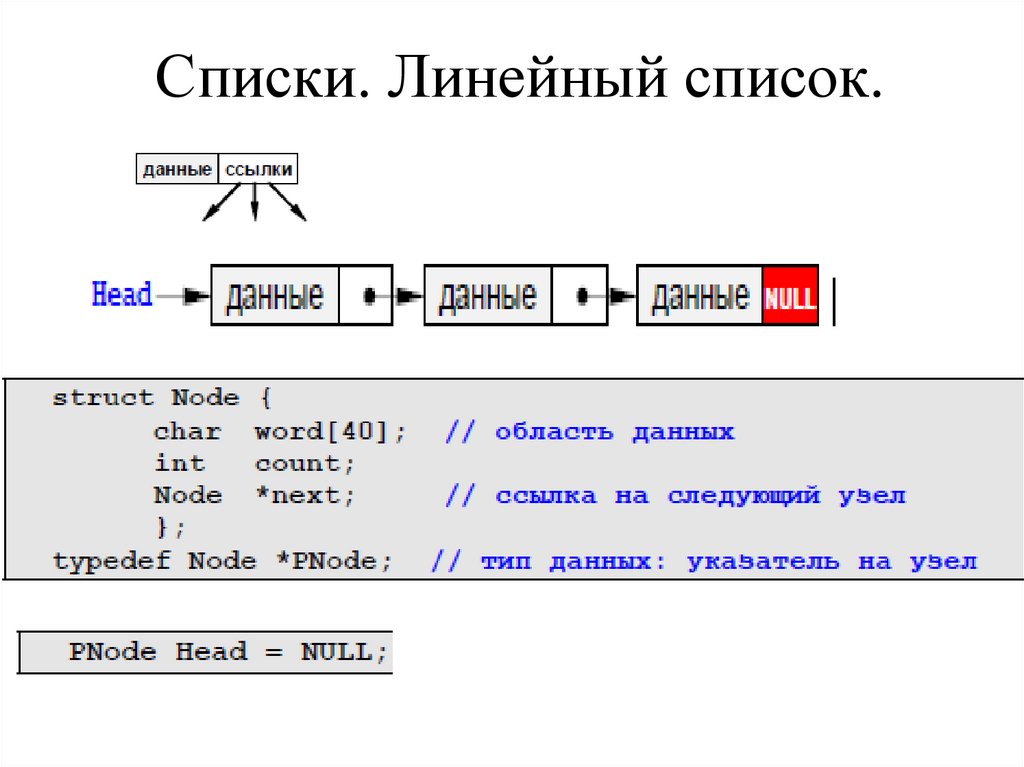 Списки. Линейный список.