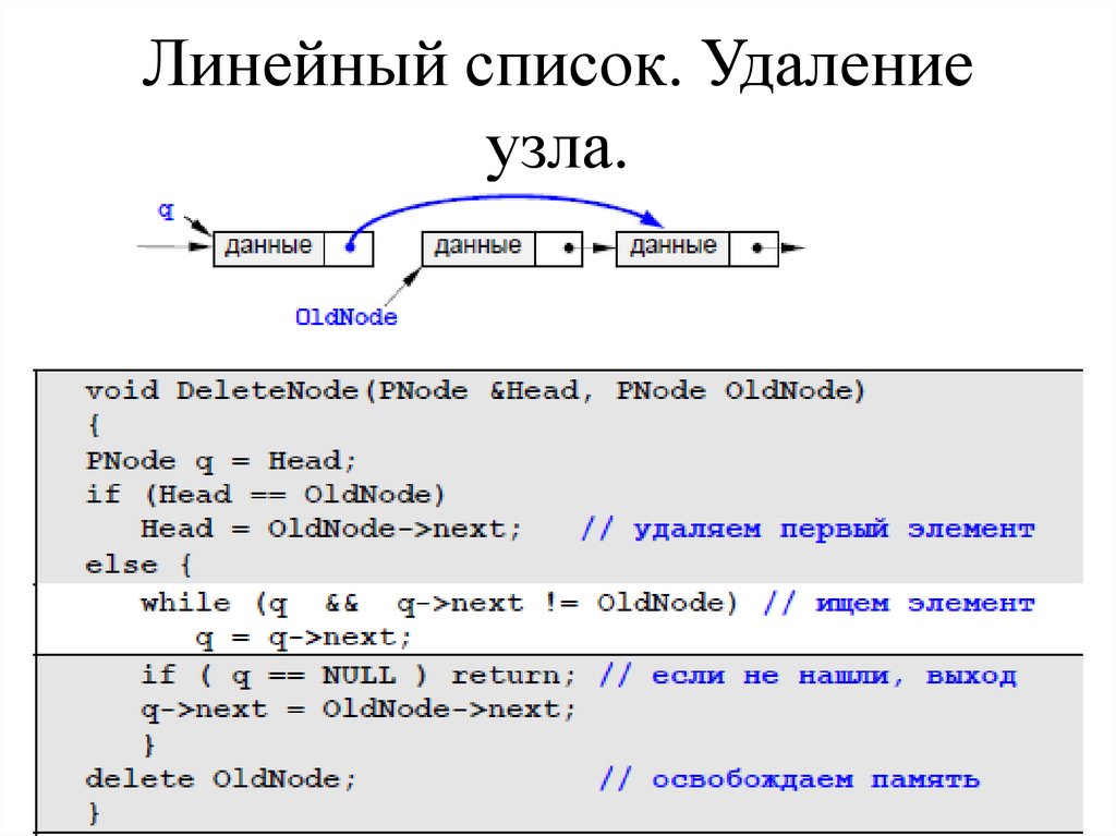 Линейный список. Удаление узла.