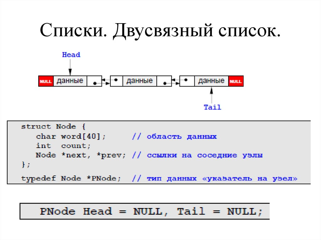 Списки. Двусвязный список.