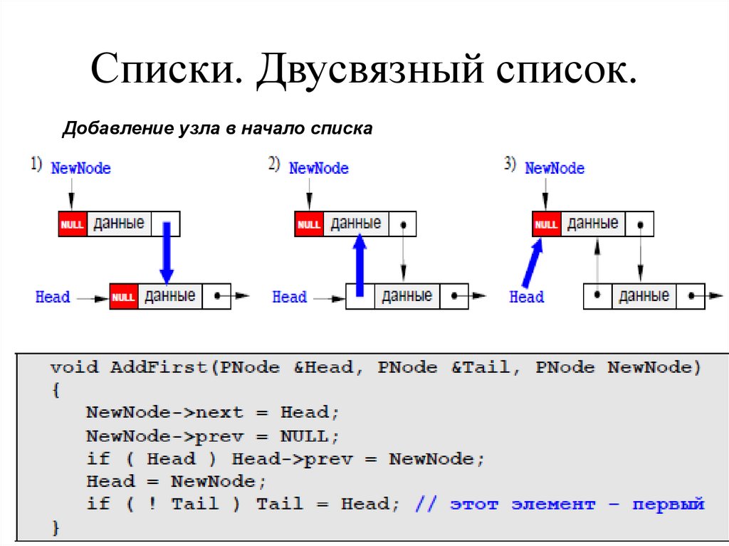 Списки. Двусвязный список.