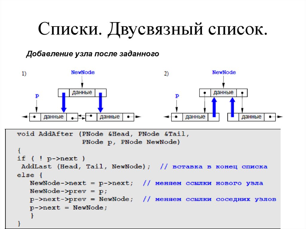 Списки. Двусвязный список.