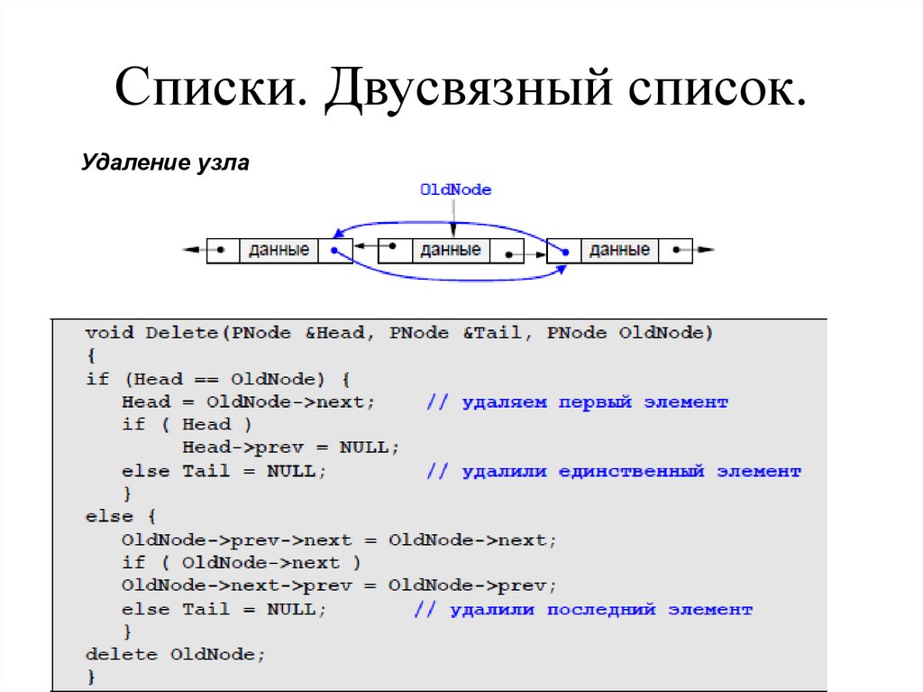 Списки. Двусвязный список.