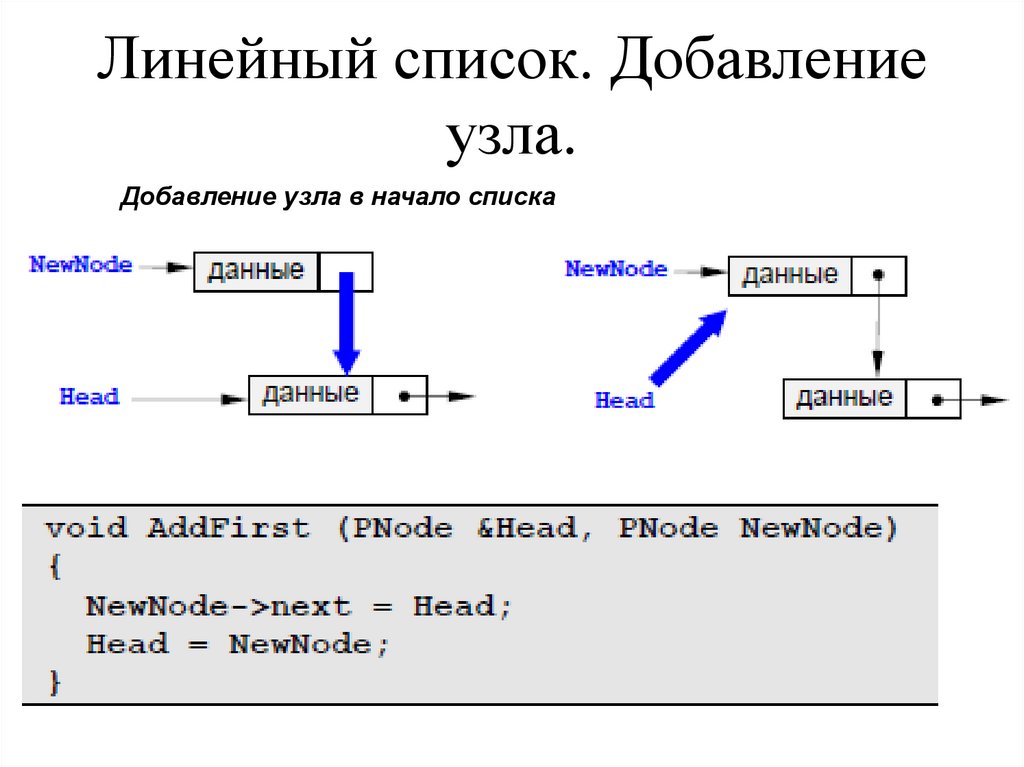 Линейный список. Добавление узла.