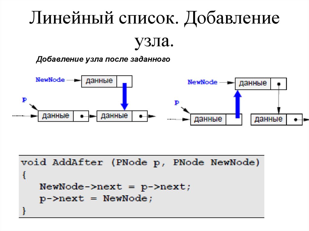 Линейный список. Добавление узла.