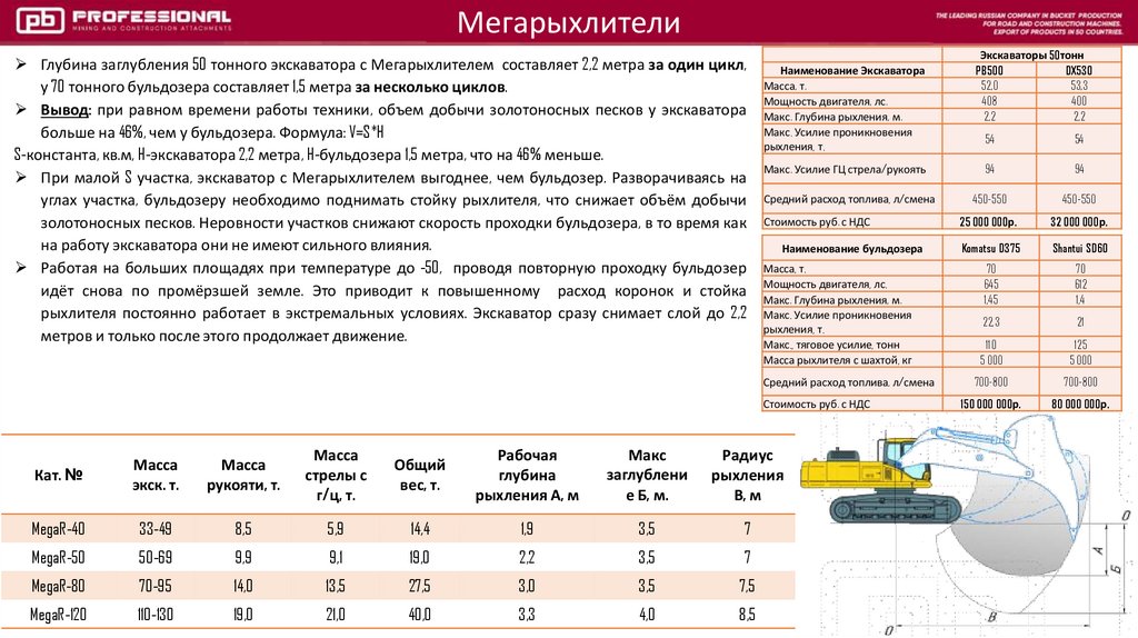 Мегарыхлители