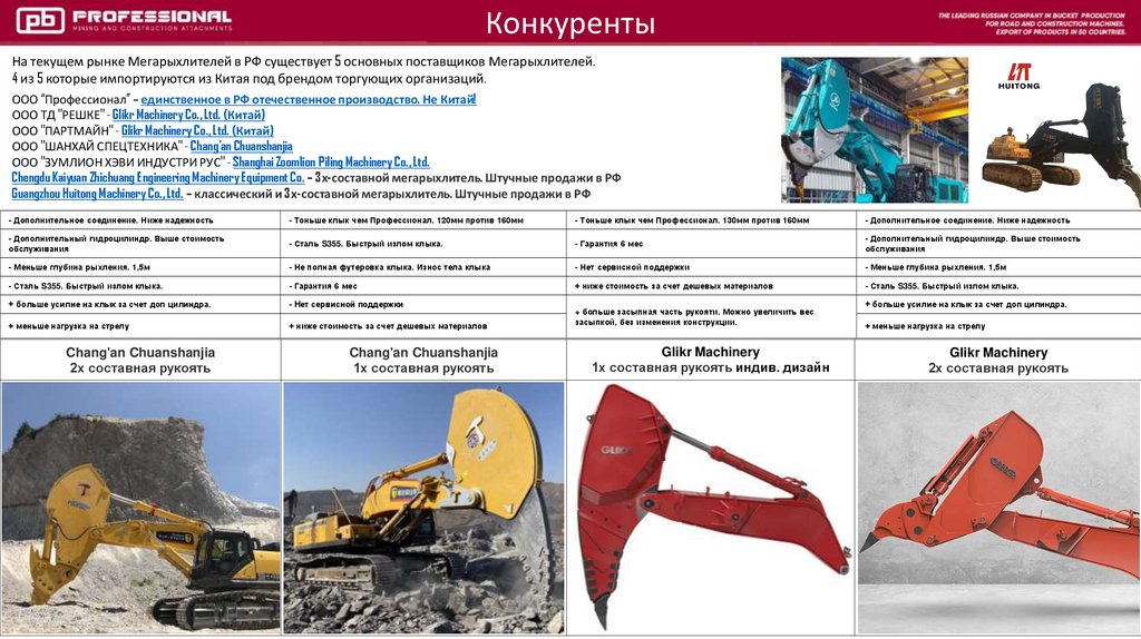 Конкуренты