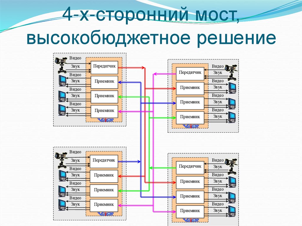 4-х-сторонний мост, высокобюджетное решение
