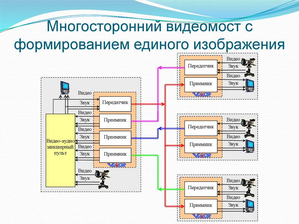 Многосторонний видеомост с формированием единого изображения