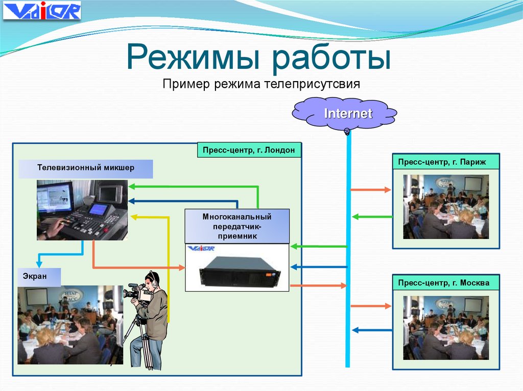 Режимы работы