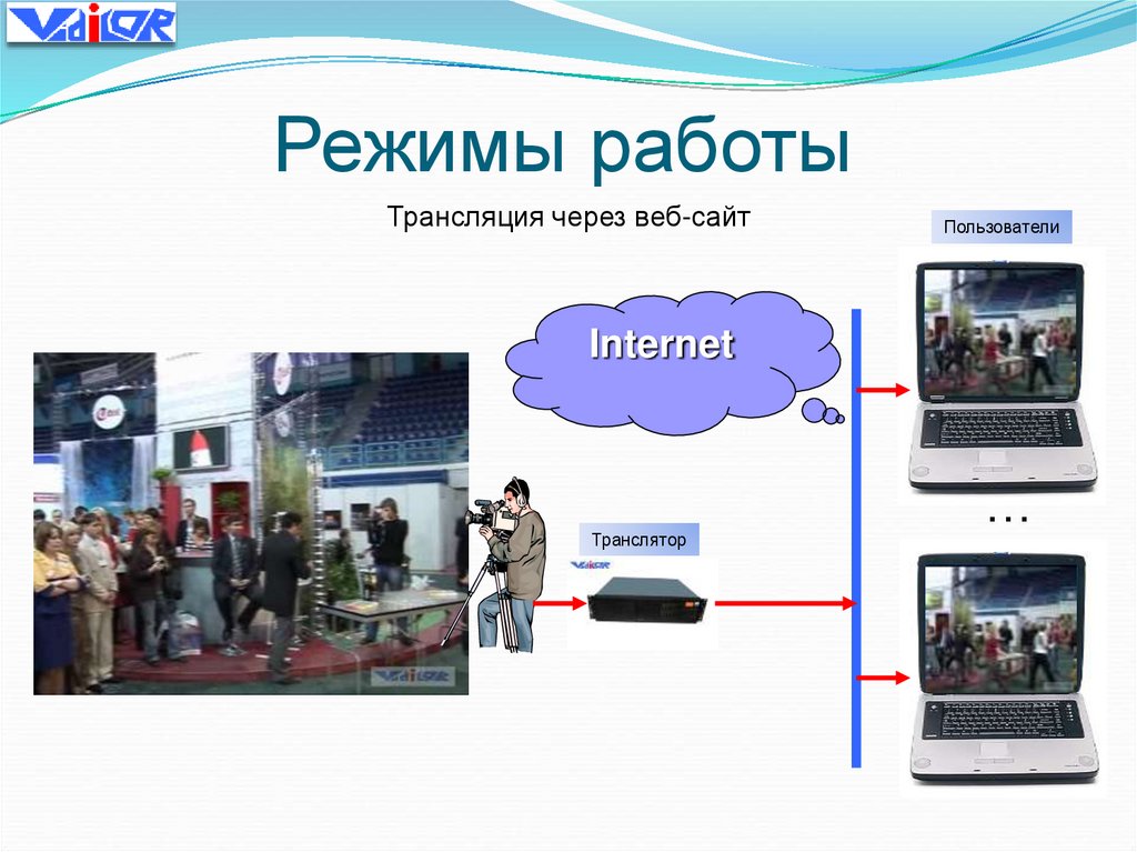 Режимы работы