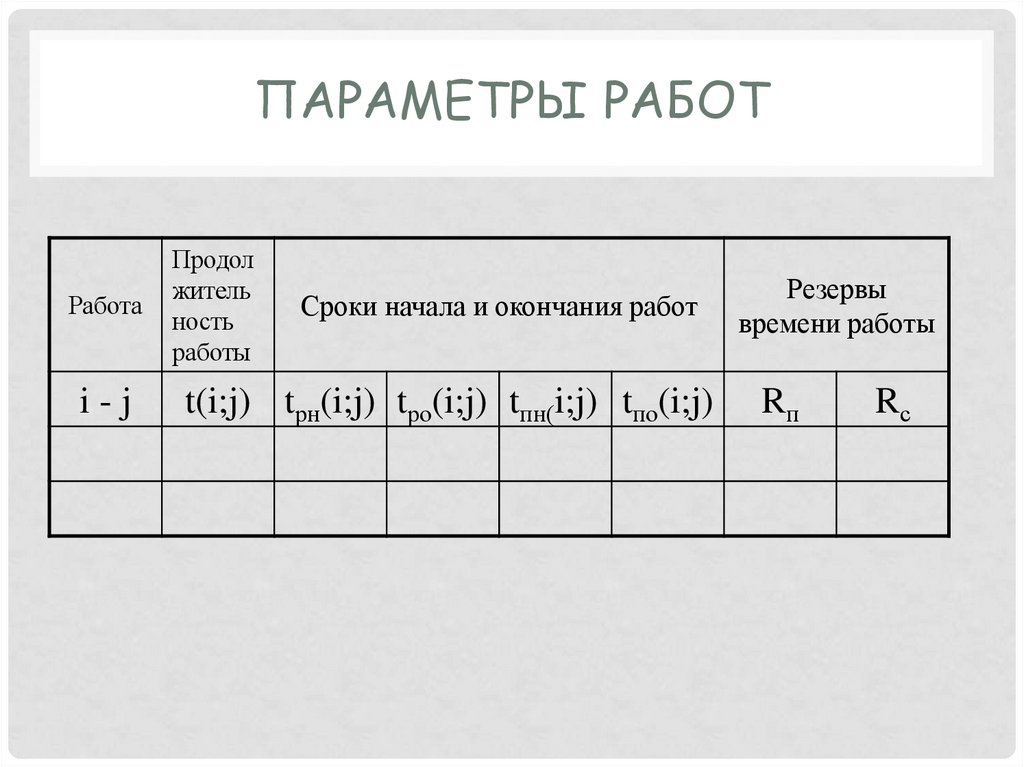 Параметры работ